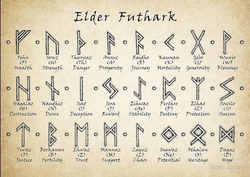 ancient viking symbols and their meanings